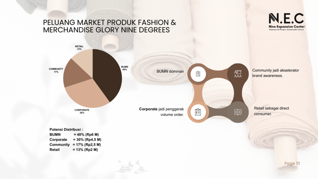 Salinan dari Draft Skema Kolaborasi Produktifitas Glory Nine Degrees